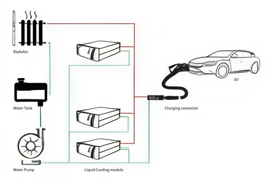 Liquid cooling overcharging new energy vehicle development trends and