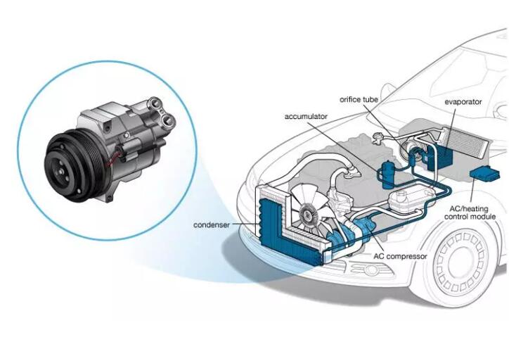 New Energy Vehicle Part Remanufactured