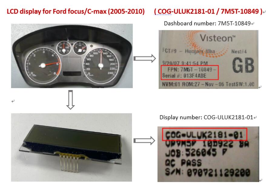 sacer dashboard display